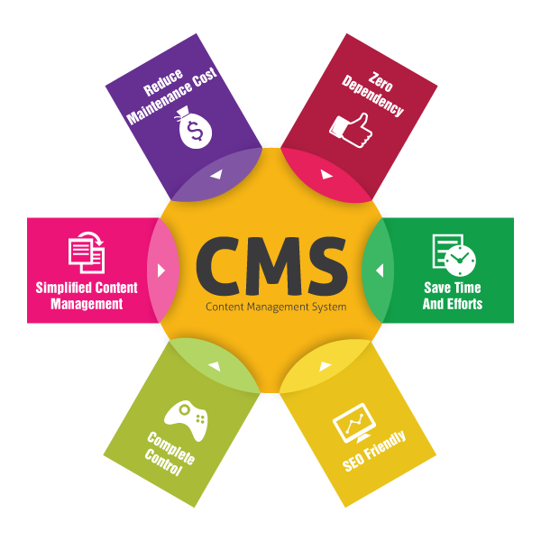 سیستم مدیریت سایت (CMS)